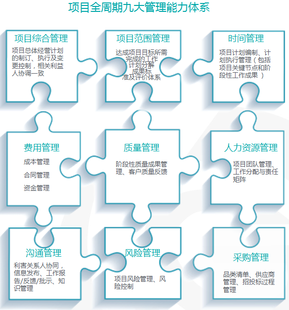 項目全周期九大管理能力體系.png