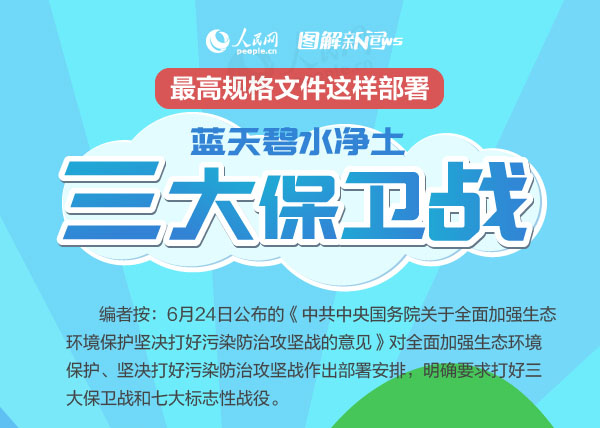 圖解：最高規(guī)格文件這樣部署藍(lán)天碧水凈土三大保衛(wèi)戰(zhàn)